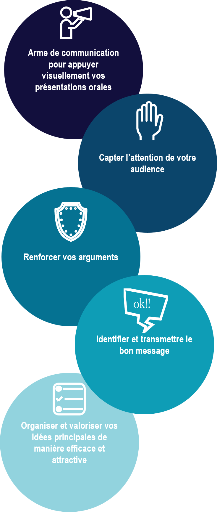 ensemble d'icône qui décrit les atouts d'un bon support powerpoint