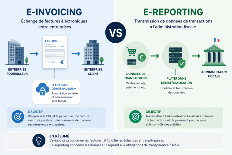 E-invoicing VS E-reporting